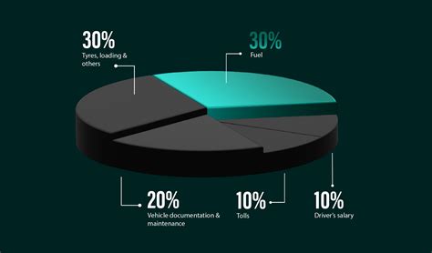 Fuel Monitoring Solutions | Prevent Fuel Loss & Optimize Efficiency