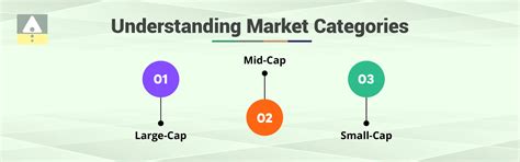 Large-Cap Stocks in Your Portfolio: Should You Include?