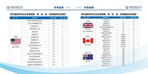 国外学历学位证件翻译价格多少钱？-北京天译时代翻译公司