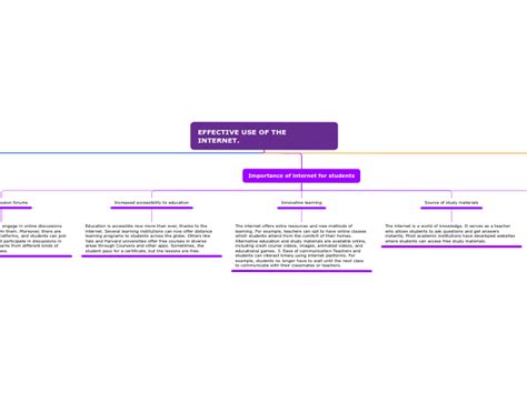 Image result for Effective Internet Using