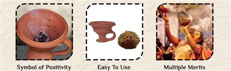 NRSON® Natural Clay Dhoop Loban Dani Burner Holder with Mix Dhoop ...