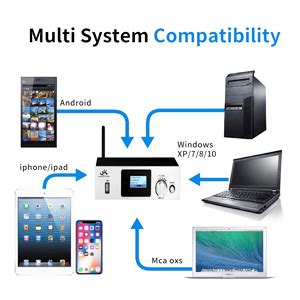 5.1 decoder Separator for DTS AC3,Digital Analog Audio Video System ...