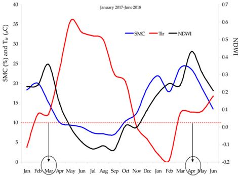 Evaluation of Normalized Difference Water Index as a Tool for ...