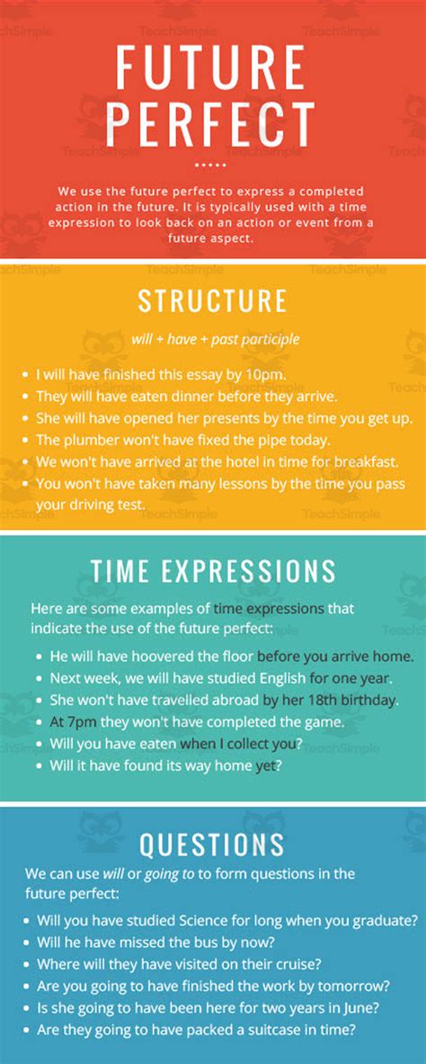 Future Perfect Lesson Plan 的图像结果