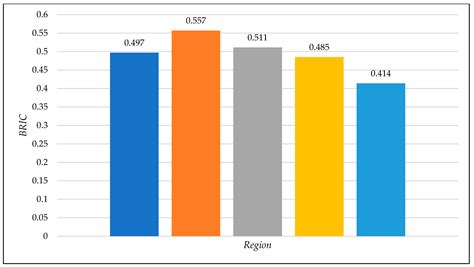 Measuring Community Disaster Resilience in Serbia Using an Adapted BRIC ...