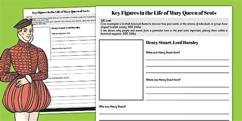 Editable Henry Stuart - Mary Queen of Scots Key Figures Fact File