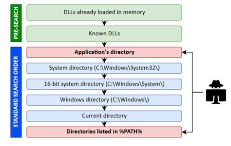 Where to Install DLL Files on Windows 10 & 11