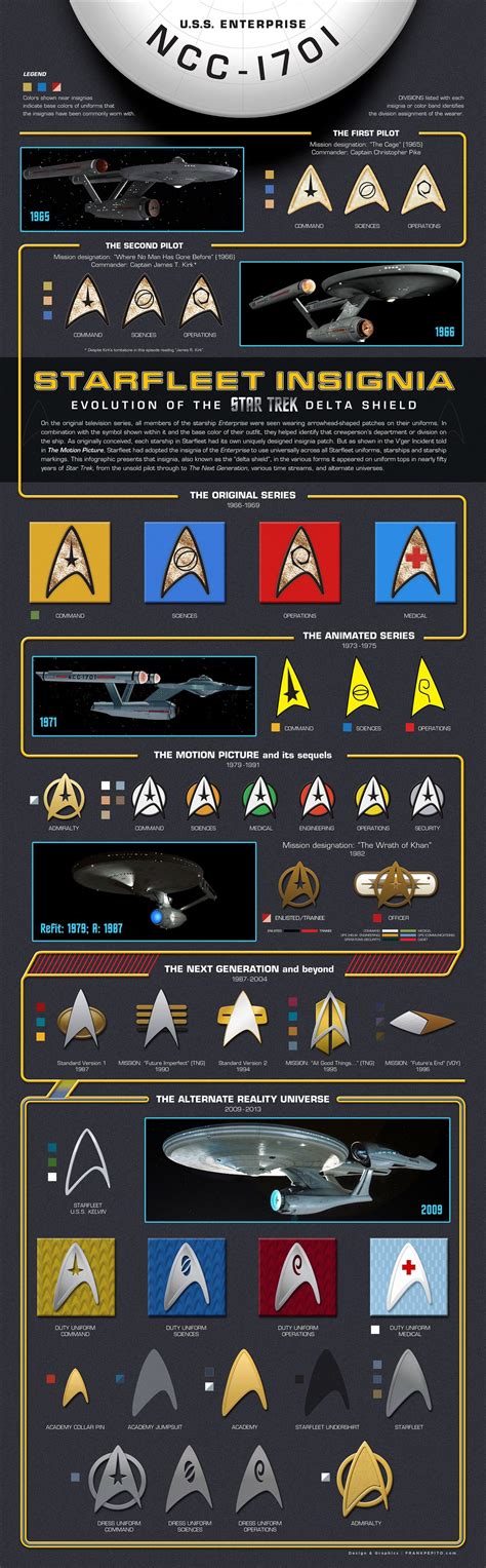Starfleet Insignia: Evolution of the Star Trek Delta Shield | Star trek ...