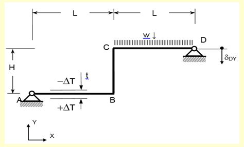 Force Triangle Method 的图像结果