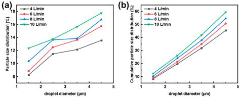 Enhancing the Proportion of Sub-5 μm Atomized Droplet Size in Medical ...