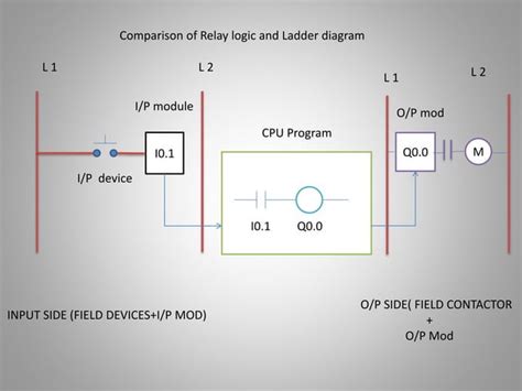 Image result for Basic Programable Logic Controller