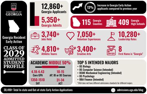 2025 In-State EA Decision Information - UGA Undergraduate Admissions