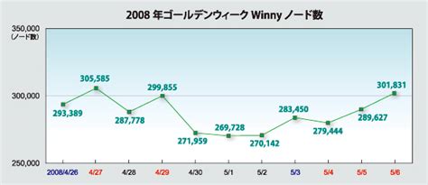 Image result for Java Run Time Is What