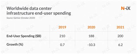 Image result for Data Center Migration Challenges