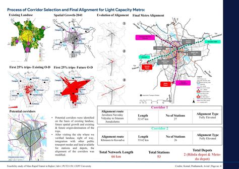 Transportation Project Studio | CEPT - Portfolio