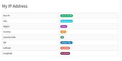Image result for How Can IP Address Check