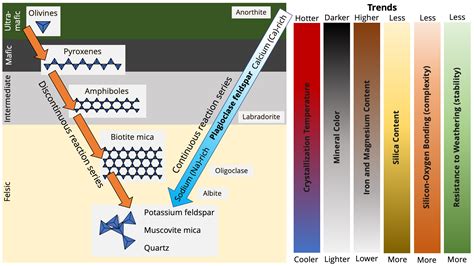 Silicate Minerals — Earth@Home