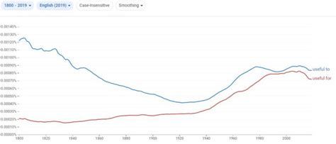 Useful Way 的图像结果