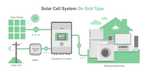 Solar System Layout Diagram 的图像结果