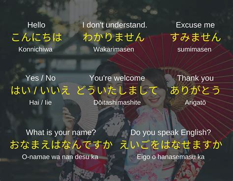 Basic Japanese Words