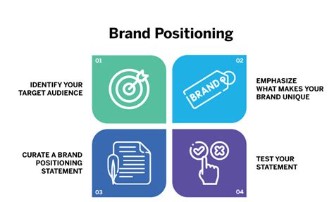 Targeting 的图像结果