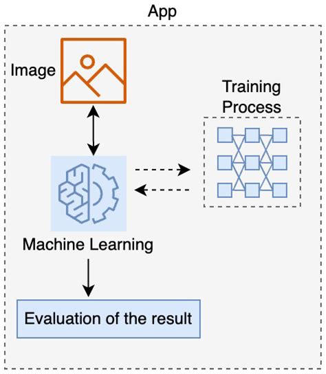 Analysis of Machine Learning Techniques for Information Classification ...