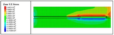 Enlarged Head Pressure-Dispersed Anchor Cable for Foundation Pit ...