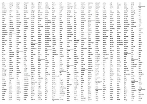 Which Language Has the Most Words?