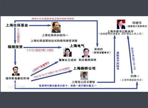 经济犯罪案件办案流程图展板图片下载_红动中国