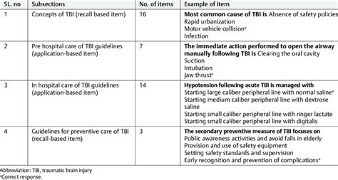 Image result for Structured Questionnaire