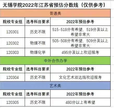 2021江苏高考分数线、逐分段统计表公布_腾讯新闻