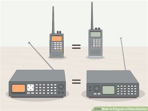 Image result for How to Program Police Channel