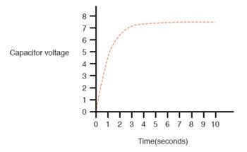 Image result for Capacitor Values Variance Graph