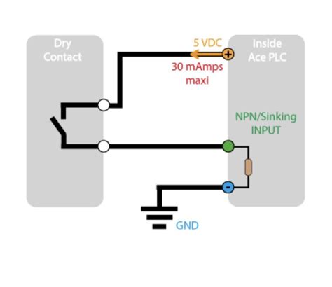 Digital Input Loop 的图像结果