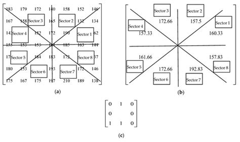 A Modified LBP Operator-Based Optimized Fuzzy Art Map Medical Image ...