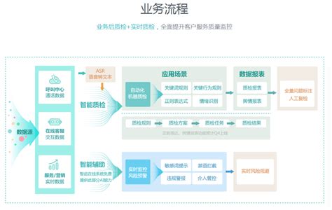 华能新能源智慧运维系统试运行_澎湃号·政务_澎湃新闻-The Paper