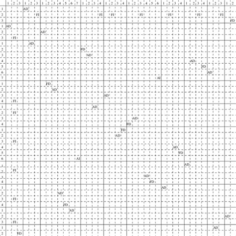 Image result for Incidence Matrix Tutorial