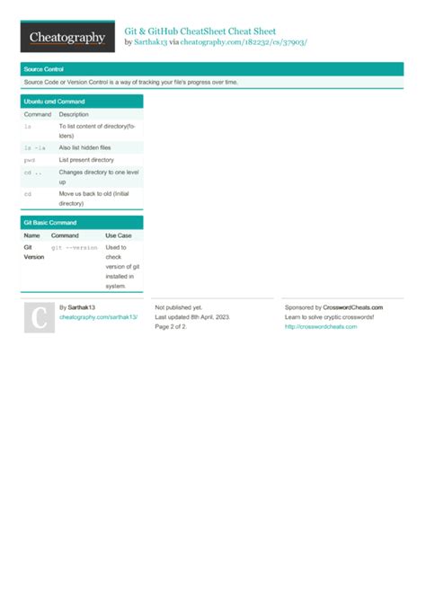 GitHub Commands 的图像结果