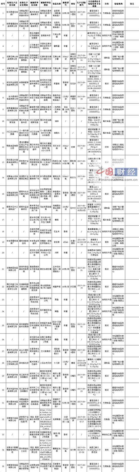 河南卫视“杀疯了”为何收视率还是不高 - 360娱乐，你开心就好