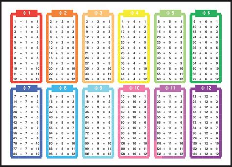 Division Math Chart