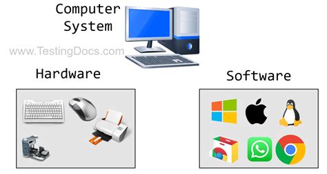 Computer System 的图像结果