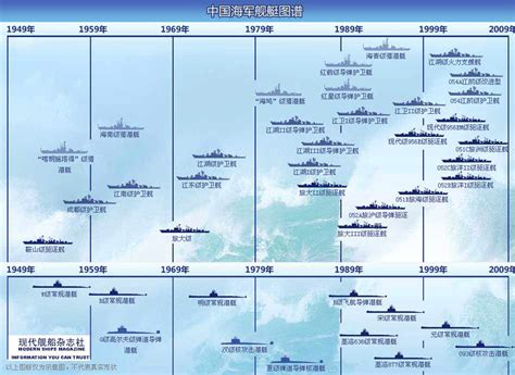 中国的大海军计划——主力舰单位造价一览 - 知乎