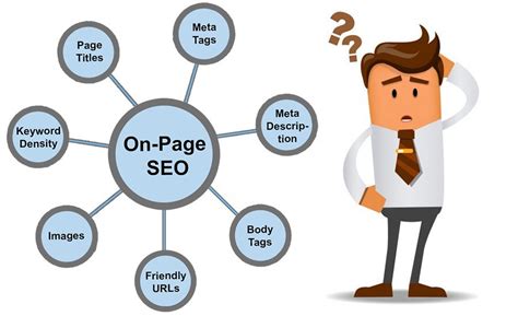 On-Page SEO 2017: 6 factors that boost your website rank in google ...