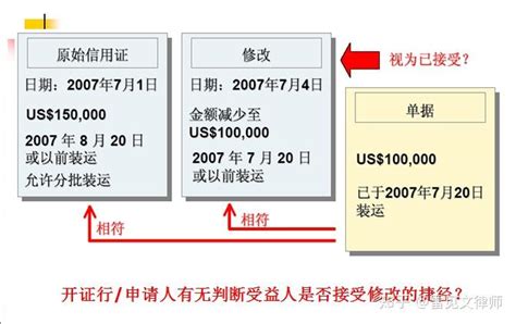 信用证的流程是怎么样的_360新知