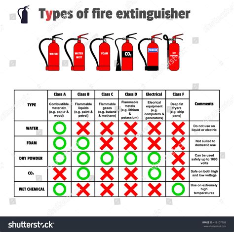3,258 Fire Extinguisher Poster Images, Stock Photos & Vectors ...