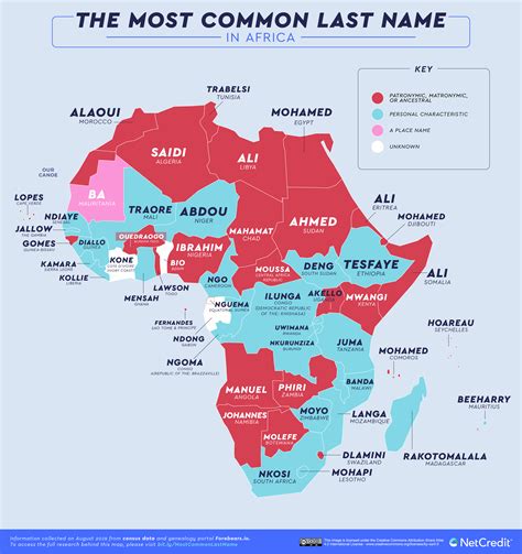 Map Reveals the Most Common Surnames in Every Country. - The Language Nerds