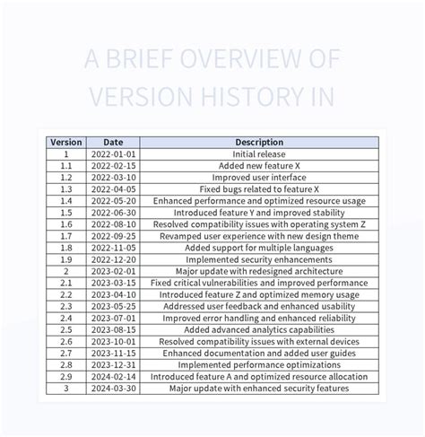 Image result for Excel Version History Examples