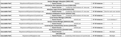 Windows File System Parent Process 的图像结果