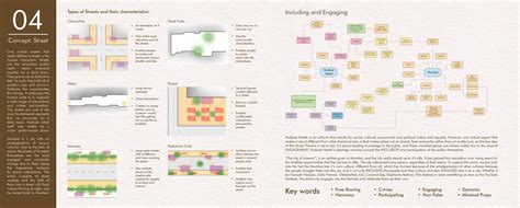 The Amoeba Studio | CEPT - Portfolio