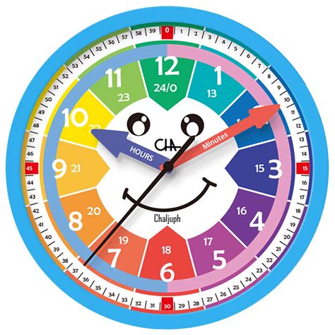 Learning Clock 的图像结果